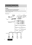 Page 2424CQ-5251JU
Electrical Connections
Caution
• This wiring information is for experienced technical individual, for saf\
ety reason, please your dealer wire this connection.
• This product is designed to operate with a 12 V DC, negative ground batt\
ery system.
• To prevent damage to the unit, be sure to follow the connection diagram \
below.
• Do not insert the power connector into the unit until the wiring is comp\
leted.
• Be sure to insulate any exposed wires from a possible short-circuit from\
 the...