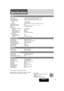 Page 3535CQ-5251JU
Specifications
General
Power Supply:12 V DC (11 V-16 V) test Voltage 14.4 V, Negative ground
Current consumption: Less than 2.5 A (CD mode, 0.5 W 4-speaker)
Maximum Power Output: 45 W x 4 channels at 400 Hz, Volume Control maximum
Tone adjustment range: Bass: ± 12 dB at 100 Hz
Treble: ± 12 dB at 10 kHz
Power Output: 18 W per channel into 4  ohms, 40 to 30 000 Hz at 3 % THD
Suitable Speaker Impedance: 4-8 Ω
Dimensions (W x H x D): 178 mm x 50 mm x 155 mm {7”x 1 
15/16 ” x 6 1/8”}
Weight: 1.2...