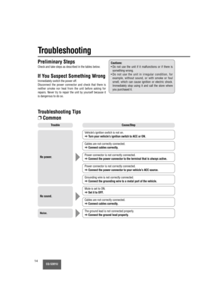 Page 14CQ-5301U14
Troubleshooting 
Preliminary Steps
Check and take steps as described in the tables below.
If You Suspect Something Wrong
Immediately switch the power off.
Disconnect the power connector and check that there is
neither smoke nor heat from the unit before asking for
repairs. Never try to repair the unit by yourself because it
is dangerous to do so.
No power.
Trouble
Vehicle’s ignition switch is not on.
aTurn your vehicle’s ignition switch to ACC or ON.
Cables are not correctly connected....