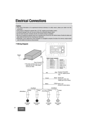 Page 24CQ-5301U24
Electrical Connections
Cautions:
• This wiring information is for experienced technical individual, for safety reason, please your dealer wire this
connection.
• This product is designed to operate with a 12 V DC, negative ground battery system.
• To prevent damage to the unit, be sure to follow the connection diagram below.
• Do not insert the power connector into the unit until the wiring is completed.
• Be sure to insulate any exposed wires from a possible short-circuit from the vehicle...
