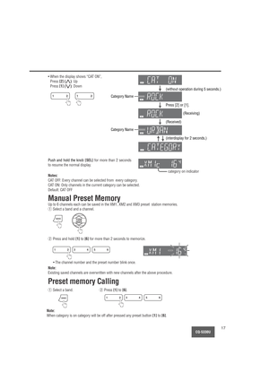 Page 17CQ-5330U17
• When the display shows “CAT ON”,
Press 
[2] (}): Up
Press 
[1] ({): Down
2 12 1
(without operation during 5 seconds.)
Press [2] or [1].
(Receiving)
(Received)
(interdisplay for 2 seconds.)
Category Name
Category Name
Notes:
CAT OFF: Every channel can be selected from  every category.
CAT ON: Only channels in the current category can be selected.
Default: CAT OFF
Manual Preset Memory
Up to 6 channels each can be saved in the XM1, XM2 and XM3 preset  station memories.
qSelect a band and a...