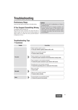 Page 19CQ-5330U19
Troubleshooting 
Preliminary Steps
Check and take steps as described in the tables below.
If You Suspect Something Wrong
Immediately switch the power off.
Disconnect the power connector and check that there is
neither smoke nor heat from the unit before asking for
repairs. Never try to repair the unit by yourself because it
is dangerous to do so.
No power.
Trouble
Vehicle’s ignition switch is not on.
aTurn your vehicle’s ignition switch to ACC or ON.
Cables are not correctly connected....