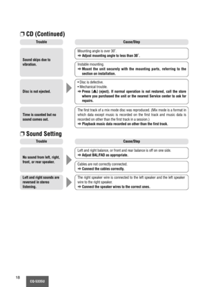 Page 18CQ-5335U18
No sound from left, right,
front, or rear speaker.
Trouble
Left and right balance, or front and rear balance is off on one side.
aAdjust BAL/FAD as appropriate.
Left and right sounds are
reversed in stereo
listening.The right speaker wire is connected to the left speaker and the left speaker
wire to the right speaker.
aConnect the speaker wires to the correct ones.
Cables are not correctly connected.
aConnect the cables correctly.
Cause/Step
❐Sound Setting
Sound skips due to 
vibration.
Disc...