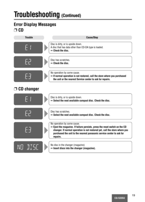Page 19CQ-5335U19
Error Display Messages
❐ CD
Disc is dirty, or is upside down.
➡Select the next available compact disc. Check the disc.
Disc has scratches.
➡Select the next available compact disc. Check the disc.
No operation by some cause.
➡Eject the magazine. If failure persists, press the reset switch on the CD
changer. If normal operation is not restored yet, call the store where you
purchased the unit to the nearest panasonic service center to ask for
repairs.
No disc in the changer (magazine)
➡Insert...