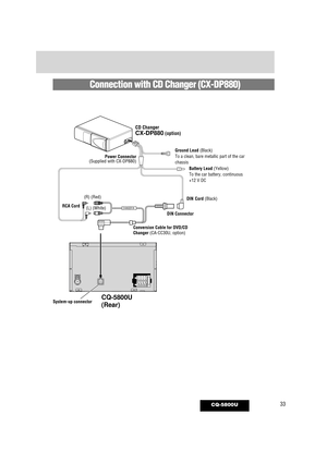 Page 3333CQ-5800U
CHANGER IN(L) (White)
(R) (Red)
DIN Connector
Conversion Cable for DVD/CD
Changer 
(CA-CC30U, option)
Connection with CD Changer (CX-DP880) 
CQ-5800U
(Rear)System-up connector DIN Cord 
(Black)
CD Changer
CX-DP880(option)
Power Connector(Supplied with CX-DP880)
RCA Cord
Battery Lead 
(Yellow)
To the car battery, continuous
+12 V DC
Ground Lead (Black)
To a clean, bare metallic part of the car
chassis
6@0*@@FOHRYE     1.  