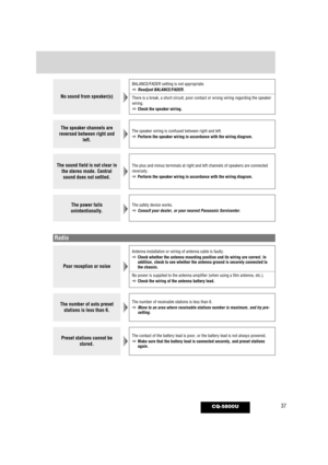 Page 3737CQ-5800U
No sound from speaker(s)
BALANCE/FADER setting is not appropriate.
aReadjust BALANCE/FADER.
There is a break, a short circuit, poor contact or wrong wiring regardin\
g the speaker
wiring.
aCheck the speaker wiring.
The speaker channels are
reversed between right and left.The speaker wiring is confused between right and left.
aPerform the speaker wiring in accordance with the wiring diagram.
The sound field is not clear inthe stereo mode. Centralsound does not settled.The plus and minus...