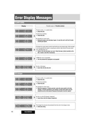 Page 4040
Error Display Messages
CQ-5800U
The player for some reason cannot read the file you are trying to play. \
(File recorded
in an unsupported file system, compression scheme, data format, file nam\
e exten-
sion, damaged data, etc.)
aSelect a file that the player can read. Check the type of data recorded \
on the
disc. Create a new disc if necessary.
The disc is dirty, or is upside down.
aCheck the disc.
The disc has scratches.
aCheck the disc.
No operation by some cause.
aUnplug the power cord and plug...