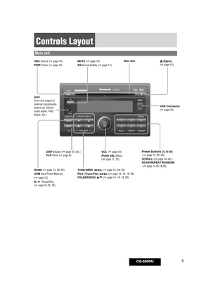 Page 99CQ-5800U
Controls Layout
Disc slot
VOL (apage 10)
PUSH SELSelect
(apage 11, 22)
Preset Buttons [1] to [6](apage 12, 20, 23)
SCROLL(apage 14, etc.)SCAN/REPEAT/RANDOM(apage 14,16,18,26)
USB Connector(apage 16)
u(Eject)(apage 14)SRC Source (apage 10)
PWRPower (apage 10)
MUTE (apage 10)
SQ Sound Quality (apage 11)
AUXFrom line output of
external sound/audio
device (ex. Silicon-
audio player, HDD
player, etc.)
TUNE/SEEK  s/
d
            (a
page 12, 20, 22)
FILE (Track/File)  s/
d  
(a  page 14, 16, 18, 26)...