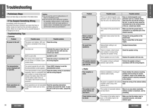 Page 1230
CQ-C1300U
CQ-C1300U
31
Troubleshooting
E
N
G
L
I
S
H
17
E
N
G
L
I
S
H
18
Preliminary StepsCheck and take steps as described in the tables below.If You Suspect Something WrongImmediately switch the power off.
Disconnect the power connector and check that there is 
neither smoke nor heat from the unit before asking for 
repairs. Never try to repair the unit by yourself because it 
is dangerous to do so.Caution:
≥ Do not use the unit if it malfunctions or if 
there is something wrong.
≥ Do not use the...