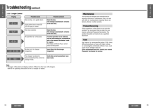 Page 1434
CQ-C1300U
CQ-C1300U
35
Troubleshooting
 (continued)
E
N
G
L
I
S
H
21
E
N
G
L
I
S
H
22
q CD Changer ControlNote:
≥ Messages in the action and display sections of the error chart vary with changers. 
  Refer to the operating instructions of the CD changer for details.
Disc is dirty, or is upside down.Check the disc. 
(The changer automatically switches 
to the next disc.)
A disc other than a music CD 
(CD-DA type) is loaded.
Display
Possible cause Possible solution
Disc has scratches.Check the disc....