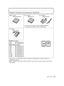 Page 2727(ENG) VQT2T42
Battery Pack:
 DMW-BCF10PPDC coupler:
 DMW-DCC4AC Adaptor:
 DMW-AC5PP
•  Purchase DC coupler and AC adaptor together.You cannot use either of them individually.
AV Cable:
 DMW-AVC1
SD Memory Card
2 GB ..........RP-SDP02GU1K
2 GB  .........RP-SDR02GU1A
SDHC Memory Card
4 GB ..........RP-SDW04GU1K
4 GB ..........RP-SDP04GU1K
4 GB  .........RP-SDR04GU1A
8 GB ..........RP-SDW08GU1K
8 GB ..........RP-SDP08GU1K
8 GB ..........RP-SDR08GU1A
16 GB ........RP-SDW16GU1K
16 GB ........RP-SDP16GU1K
32...