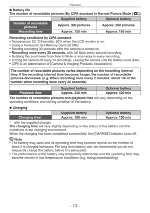 Page 13
Preparation
- 1  -

Battery lifeThe number of recordable pictures (By CIPA standard in Normal Picture Mode [1])
Supplied batteryOptional battery
Number of recordablepicturesApprox. 300 picturesApprox. 390 pictures
Recording timeApprox. 150 minApprox. 195 min
Recording conditions by CIPA standard• Temperature: 23 °C/Humidity: 50% when the LCD monitor is on.• Using a Panasonic SD Memory Card (32 MB)• Starting recording 30 seconds after the camera is turned on.• Recording once every 30 seconds, with...