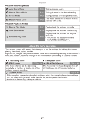 Page 21
Preparation
-  1 -

List of Recording Modes
; Auto Scene ModeP28Taking pictures easily.
1 Normal Picture ModeP32Taking pictures in the desired setting.
5 Scene ModeP52Taking pictures according to the scene.
6 Motion Picture ModeP62This mode allows you to record motion pictures with audio.
List of Playback Modes
9 Normal Play ModeP37Playing back the pictures normally.
8 Slide Show ModeP79Playing back the pictures continuously.
z Favourite Play ModeP82
Playing back the pictures set as your...