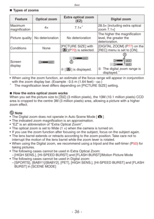 Page 36
Basic
-   -
Types of zooms
FeatureOptical zoomExtra optical zoom (EZ)Digital zoom
Maximum magnification4×7.1×28.5× [including extra optical zoom 7.1×]
Picture qualityNo deteriorationNo deteriorationThe higher the magnification level, the greater the deterioration.
ConditionsNone[PICTURE SIZE] with [P](P70) is selected.[DIGITAL ZOOM] (P77) on the [REC] menu is set to [ON].
Screen displayA [P] is displayed.B  The digital zoom range is displayed.
•
 When using the zoom function, an estimate of...