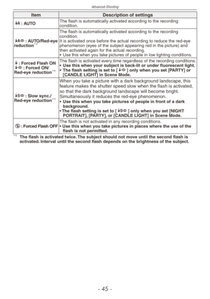 Page 45
Advanced-Shooting
-   -

ItemDescription of settings
q: AUTOThe flash is automatically activated according to the recording condition.
@: AUTO/Red-eye reduction1
The flash is automatically activated according to the recording condition.It is activated once before the actual recording to reduce the red-eye phenomenon (eyes of the subject appearing red in the picture) and then activated again for the actual recording.
•
  Use this when you take pictures of people in low lighting conditions.
t:...