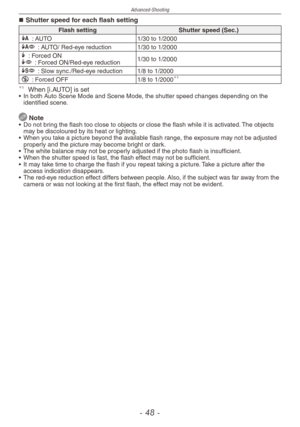 Page 48
Advanced-Shooting
-   -
Shutter speed for each flash setting
Flash settingShutter speed (Sec.)q : AUTO1/30 to 1/2000@ : AUTO/ Red-eye reduction1/30 to 1/2000t : Forced ON` : Forced ON/Red-eye reduction1/30 to 1/2000
[ : Slow sync./Red-eye reduction1/8 to 1/2000o : Forced OFF1/8 to 1/20001
1 When [i.AUTO] is set• In both Auto Scene Mode and Scene Mode, the shutter speed changes depending on the identified scene.
 Note•  Do not bring the flash too close to objects or close the flash while it...