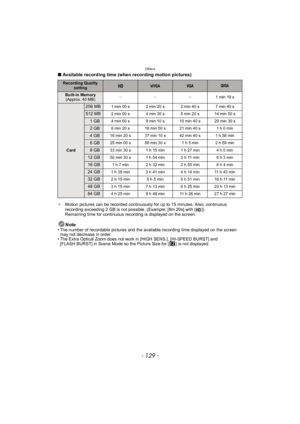 Page 129- 129 -
Others
∫Available recording time (when recording motion pictures)
¢ Motion pictures can be recorded continuously for up to 15 minutes. Also, continuous 
recording exceeding 2 GB is not possible. (Example: [8m 20s] with [ ])
Remaining time for continuous recording is displayed on the screen.
Note• The number of recordable pictures and the available recording time displayed on the screen 
may not decrease in order.
• The Extra Optical Zoom does not work in [HIGH SENS.], [HI-SPEED BURST] and 
[FLASH...