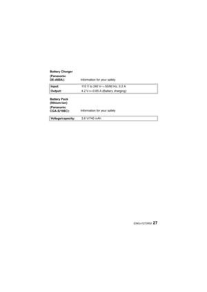 Page 2727(ENG) VQT2R92
Battery Charger
(Panasonic 
DE-A60A):Information for your safety
Input:110 V to 240 V 50/60 Hz, 0.2 A
Output:4.2 V 0.65 A (Battery charging)
Battery Pack 
(lithium-ion)
(Panasonic 
CGA-S/106C):Information for your safety
Voltage/capacity:3.6 V/740 mAh
DMC-F3Basic-VQT2R92_eng.book  27 ページ  ２０１０年１月１３日　水曜日　午後１時２０分 