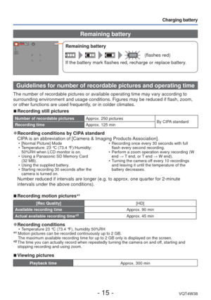 Page 15- 15 -VQT4W38
Charging battery
 Remaining battery
Remaining battery
(flashes red)
If the battery mark flashes red, recharge or replace battery.
Guidelines for number of recordable pictures and operating time
The number of recordable pictures or available operating time may vary a\
ccording to 
surrounding environment and usage conditions. Figures may be reduced if \
flash, zoom, 
or other functions are used frequently, or in colder climates.
 
■Recording still pictures
Number of recordable pictures...