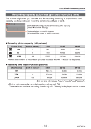 Page 18- 18 -VQT4W38
About built-in memory/cards
 Recording capacity guidelines (pictures/recording time)
The number of pictures you can take and the recording time vary in propo\
rtion to card 
capacity (and depending on recording conditions and type of card).
Estimated remaining pictures or recording time capacity 
(press  to switch display)
Displayed when no card is inserted 
(pictures will be saved to built-in memory)
 
■Recording picture capacity (still pictures)
[Picture Size] Built-in memory 2 GB 32 GB64...