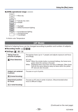 Page 59- 59 -VQT4W38
Using the [Rec] menu
 
■[AWB] operational range: 
10000K
9000K
8000K
7000K
6000K
5000K
4000K
3000K
2000K
Cloudy sky (rain)
Shade
Incandescent lighting
Sunset/sunrise
Candlelight Sunlight
White fluorescent lighting Blue sky
K=Kelvin color Temperature
[AF Mode]
Method of aligning focus can be changed according to position and number\
 of subjects.
 
■Recording mode:    
 
■Settings:  /  / 
Taking front-on 
pictures of people
 (Face Detection) Recognizes faces (up to 11 people) and adjusts...