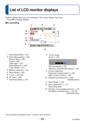 Page 80- 80 -VQT4W38
List of LCD monitor displays
Screens shown here are only examples. The actual display may vary. • Press  to change display.
 
■ In recording
1Recording Mode ( →21)2Recording quality ( →63)
Picture Size (→56)
Flash (→45)
Jitter alert (→27)
White Balance ( →58)
Color Mode ( →61)
3Battery capacity (→15)4Burst Mode (→60)5Focus (→24, 28)6AF area (→28)7Self-timer Mode (→47)
8Focus range
Zoom (→43)
ISO Sensitivity (→57)
Aperture value/Shutter speed ( →27)
9Current date/time
Exposure Compensation...