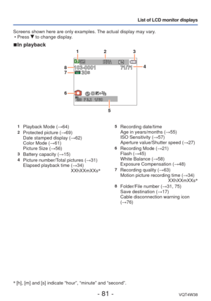 Page 81- 81 -VQT4W38
List of LCD monitor displays
Screens shown here are only examples. The actual display may vary. • Press  to change display.
 
■ In playback
∗
 [h], [m] and [s] indicate “hour”, “minute” and “second”\
.
1Playback Mode ( →64)2Protected picture (→69)
Date stamped display ( →62)
Color Mode ( →61)
Picture Size (→56)
3Battery capacity (→15)4Picture number/Total pictures ( →31)
Elapsed playback time ( →34)
XXhXXmXXs ∗
5Recording date/time
Age in years/months (
→55)
ISO Sensitivity (→57)
Aperture...