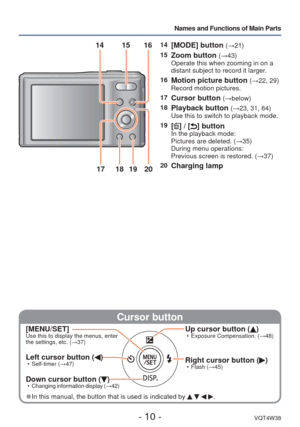 Page 10- 10 -VQT4W38
Names and Functions of Main Parts
 Cursor button
[MENU/SET]Use this to display the menus, enter 
the settings, etc. (→37)
Left cursor button () • Self-timer (→47)
Down cursor button () 
• Changing information display ( →42)
Up cursor button () • Exposure Compensation. ( →48)
Right cursor button () • Flash (→45)
 
●In this manual, the button that is used is indicated by    .
14 15 16
1817 19 2014[MODE] button (→21)
15
Zoom button (→43)
Operate this when zooming in on a 
distant subject to...