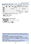 Page 46- 46 -VQT4W38
Taking pictures with flash
 
■ Available types in each mode (○: Available, –: Not available, : Default setting)
  [Scene Mode]
○∗1○○○–○○○
–○○–––○–
–○○○–○○○
––––○–––
○○○○○○○○
∗1  Set to , ,  or  depending on the subject and brightness. 
●The flash cannot be used in the following cases:
 • Recording motion pictures
 •
,  and  Scene Modes
 • [Panorama Shot] Mode
 
■Shutter speeds for each flash mode
  1/60 ∗2 - 1/2000th
 1∗2 - 1/2000th
∗
2  Differs for each mode other than  mode.
 
●The effect...