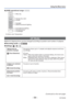 Page 59- 59 -VQT4W38
Using the [Rec] menu
 
■[AWB] operational range: 
10000K
9000K
8000K
7000K
6000K
5000K
4000K
3000K
2000K
Cloudy sky (rain)
Shade
Incandescent lighting
Sunset/sunrise
Candlelight Sunlight
White fluorescent lighting Blue sky
K=Kelvin color Temperature
[AF Mode]
Method of aligning focus can be changed according to position and number\
 of subjects.
 
■Recording mode:    
 
■Settings:  /  / 
Taking front-on 
pictures of people
 (Face Detection) Recognizes faces (up to 11 people) and adjusts...