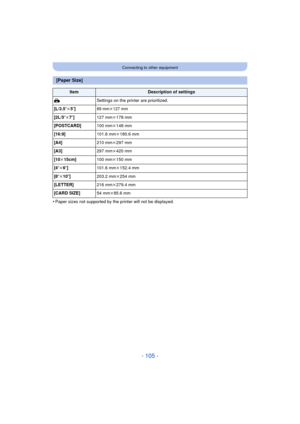 Page 105- 105 -
Connecting to other equipment
•Paper sizes not supported by the printer will not be displayed.
[Paper Size]
ItemDescription of settings
{ Settings on the printer are prioritized.
[L/3.5 qk5q]
89 mmk127 mm
[2L/5 qk7q] 127 mmk178 mm
[POSTCARD] 100 mmk148 mm
[16:9] 101.6 mmk180.6 mm
[A4] 210 mmk297 mm
[A3] 297 mmk420 mm
[10 k15cm] 100 mmk150 mm
[4 qk6 q] 101.6 mmk152.4 mm
[8 qk10q ] 203.2 mmk254 mm
[LETTER] 216 mmk279.4 mm
[CARD SIZE] 54 mmk85.6 mm 