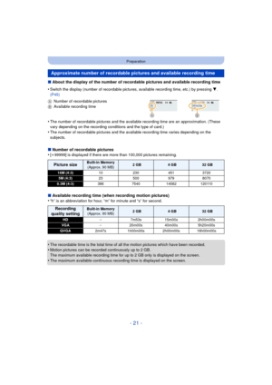 Page 21- 21 -
Preparation
∫About the display of the number of recordable pictures and available recording time
∫ Number of recordable pictures
•
[ i 99999] is displayed if there are more than 100,000 pictures remaining.
∫ Available recording time (when recording motion pictures)
•“h” is an abbreviation for hour, “m” for minute and “s” for second.
•The recordable time is the total time of all the motion pictures which have been recorded.•Motion pictures can be recorded continuously up to 2 GB.
The maximum...