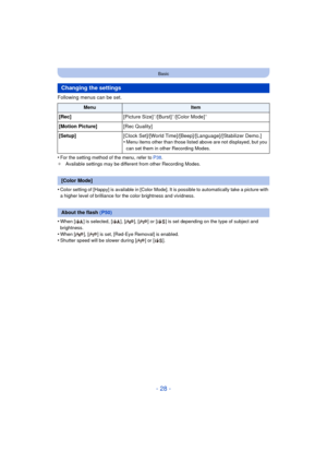 Page 28- 28 -
Basic
Following menus can be set.
•
For the setting method of the menu, refer to P38.
¢ Available settings may be differ ent from other Recording Modes.
•Color setting of [Happy] is available in [Color Mode]. It is possible to automatically take a picture with 
a higher level of brilliance for the color brightness and vividness.
•When [ ] is selected, [ ], [ ], [ ] or [ ] is set depending on the type of subject and 
brightness.
•When [ ], [ ] is set, [Red-Eye Removal] is enabled.•Shutter speed...