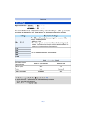 Page 70- 70 -
Recording
Applicable modes: (DMC-XS1)
(DMC-FH10)
This allows the Sensitivity to light (ISO sensitiv ity) to be set. Setting to a higher figure enables 
pictures to be taken even in dark places wi thout the resulting pictures coming out dark.
•
For the focus range of flash when [ ] is set, refer to P53 .•The ISO sensitivity is automatically set under the following conditions.
–When recording motion pictures–When [Burst] is set to [ ] or [ ]
[Sensitivity]
SettingsDescription of settings...