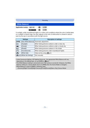 Page 71- 71 -
Recording
Applicable modes: (DMC-XS1)
(DMC-FH10)
In sunlight, under incandescent lights or in other  such conditions where the color of white takes 
on a reddish or bluish tinge, this item adjusts to the color of white which is closest to what is 
seen by the eye in accordance with the light source.
•
Under fluorescent lighting, LED lighting fixture etc., the appropriate White Balance will vary 
depending on the lighting type, so use [AWB] or [ Ó].
•The White Balance setting is memorized even if...