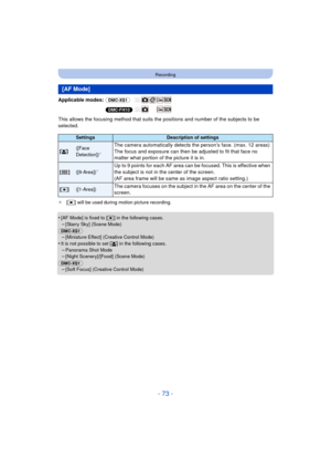 Page 73- 73 -
Recording
Applicable modes: (DMC-XS1)
(DMC-FH10)
This allows the focusing method that suits the positions and number of the subjects to be 
selected.
¢ [Ø] will be used during motion picture recording.
•[AF Mode] is fixed to [ Ø] in the following cases.
–[Starry Sky] (Scene Mode)
(DMC-XS1)
–[Miniature Effect] (Creative Control Mode)
•It is not possible to set [ š] in the following cases.–Panorama Shot Mode–[Night Scenery]/[Food] (Scene Mode)
(DMC-XS1)
–[Soft Focus] (Creative Control Mode)
[AF...