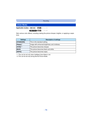 Page 78- 78 -
Recording
Applicable modes: (DMC-XS1)
(DMC-FH10)
Sets various color effects, including making the  picture sharper, brighter, or applying a sepia 
tone.
¢ 1 This can be set only when Intelligent Auto Mode is set.
¢ 2 This can be set only during Normal Picture Mode.
[Color Mode]
SettingsDescription of settings
[STANDARD]This is the standard setting.
[Happy]¢1Image with enhanced brightness and vividness.
[VIVID]¢2The picture becomes sharper.
[B&W]The picture becomes black and white.
[SEPIA]The...