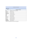 Page 105- 105 -
Connecting to other equipment
•Paper sizes not supported by the printer will not be displayed.
[Paper Size]
ItemDescription of settings
{ Settings on the printer are prioritized.
[L/3.5 qk5q]
89 mmk127 mm
[2L/5 qk7q] 127 mmk178 mm
[POSTCARD] 100 mmk148 mm
[16:9] 101.6 mmk180.6 mm
[A4] 210 mmk297 mm
[A3] 297 mmk420 mm
[10 k15cm] 100 mmk150 mm
[4 qk6 q] 101.6 mmk152.4 mm
[8 qk10q ] 203.2 mmk254 mm
[LETTER] 216 mmk279.4 mm
[CARD SIZE] 54 mmk85.6 mm 