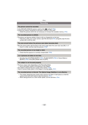 Page 132Others
- 132 -
• Is the [REC]/[PLAYBACK] selector switch at the [!] setting?  (P29)
• Is there any memory remaining on the built-in memory or the card?
> Delete the pictures which are not necessary to increase the available memory.  (P43)
• The picture can become whitish if there is dirt e.g. fingerprints on the lens. > If the lens is dirty, turn on the camera, eject the lens barrel  (P8) and gently wipe the lens 
surface with a soft dry cloth.
• Was this picture taken with the flash at the close range...
