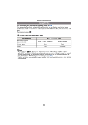 Page 80Advanced (Recording pictures)
- 80 -
For details on [REC] Mode menu settings, refer to P21.
This allows the Sensitivity to light (ISO sensitivity) to be set. Setting to a higher figure 
enables pictures to be taken even in dark plac es without the resulting pictures coming out 
dark.
Applicable modes: 
·
[ ]/[80]/[100]/[200]/[400]/[800]/[1600]
Note
• When setting to [ ], the camera detects movement of the subject and then sets the optimal ISO sensitivity and shutter speed according to movement and...