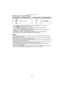 Page 51- 51 -
Advanced (Recording pictures)
∫Shutter speed for each flash setting
¢1The shutter speed changes depending on the [STABILIZER] (P87)  setting.¢2 When [ ] in [SENSITIVITY] is set.  (P80)
• ¢ 1, 2: The shutter speed becomes a maximum of 1 second in the following cases.
– When the Optical Image Stabilizer is set to [OFF].
– When the camera has determined that there is very little jitter when the Optical Image  Stabilizer is set to [MODE1], [MODE2] or [AUTO].
• In Intelligent Auto Mode, shutter speed...