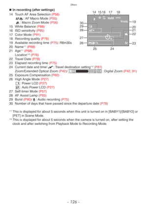 Page 126Others
- 126 -
„„In recording (after settings)
5s
R1m32S
ISO100WARMQVGA
AF
15
19
22
23
25
16171418
27 29
28
2421
20
30
26
14 Touch AF Area Selection (P58)
a: AF Macro Mode (P55)
.: Macro Zoom Mode (P56)
15
 White Balance (P88)
16 ISO sensitivity (P85)
17 Color Mode (P91)
18 Recording quality (P76)
19 A

vailable recording time (P75): R8m30s
20
 Name1 (P68)
21 Age1 (P68)
Location2 (P78)
22 T
ravel Date (P78)
23
 Elapsed recording time (P75)
24 Current date and time/

w: Travel destination...