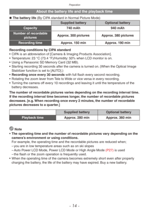 Page 14Preparation
- 14 -
About the battery life and the playback time
„„The battery life (By CIPA standard in Normal Picture Mode)
Supplied battery Optional battery
Capacity 740 mAh 940 mAh
Number of recordable  pictures Approx. 300 pictures Approx. 380 pictures
Recording time Approx. 150 min Approx. 190 min
Recording conditions by CIPA standard
•
 
CIP

A is an abbreviation of [Camera & Imaging Products Association].
•
 
T

emperature: 23 °C (73.4 °F)/Humidity: 50% when LCD monitor is on.
•
 
Using...