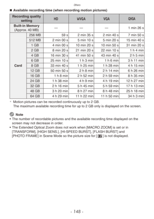 Page 148Others
- 148 -
„„Available recording time (when recording motion pictures)
Recording quality 
setting a
w x y
Built-in Memory  (Approx. 40 MB) —
——1 min 26 s
Card 256 MB
59 s 2 min 35 s 2 min 40 s 7 min 50 s
512 MB 2 min 00 s 5 min 10 s 5 min 20 s 15 min 40 s 1 GB 4 min 00 s 10 min 20 s 10 min 50 s 31 min 20 s2 GB 8 min 20 s 21 min 20 s 22 min 10 s 1 h 4 min4 GB 16 min 30 s 41 min 50 s 43 min 40 s 2 h 5 min6 GB 25 min 10 s 1 h 3 min 1 h 6 min 3 h 11 min8 GB 33 min 40 s 1 h 25 min 1 h 28 min 4 h...