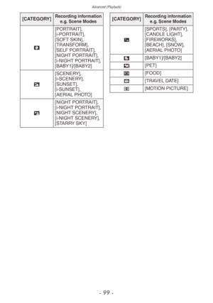 Page 99Advanced (Playback)
- 99 -
[CATEGORY]Recording information e.g. Scene Modes
q [PORTRAIT],
[i-PORTRAIT],
[SOFT SKIN],
[TRANSFORM],
[SELF PORTRAIT],
[NIGHT PORTRAIT],
[i-NIGHT PORTRAIT],
[BABY1]/[BABY2]
r [SCENERY],
[i-SCENERY],
[SUNSET],
[i-SUNSET],
[AERIAL PHOTO]
y [NIGHT PORTRAIT],
[i-NIGHT PORTRAIT],
[NIGHT SCENERY],
[i-NIGHT SCENERY],
[STARRY SKY]
[CATEGORY]Recording information 
e.g. Scene Modes
q [SPORTS], [PARTY],
[CANDLE LIGHT],
[FIREWORKS],
[BEACH], [SNOW],
[AERIAL PHOTO]
w [BABY1]/[BABY2]
d...