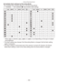 Page 52Advanced (Recording pictures)
- 52 -
„„Available flash settings by Recording Mode
The available flash settings depend on the Recording Mode.
(○: Available, —: Not available, ●: Scene Mode initial setting)
\f @ t \b ` o \f @ t \b ` o
4 ○— — — — ○s
○●○ — —
○
1 ○ ○ ○ — —
○d
○ —
○— —
●
q
○●○ — —
○f
— — — — —●
w
○●○ — —
○z
○ —
○— —●
l
○●○ — —
○x
— — — — —●
e
○●○ — —
○g
— —●— — —
r — — — — —
●c— — — — —●
t●— ○— —
○\f
— — — — —●
y— — —●— ○ b
— —●— — ○
u — — — — —
●\b●— ○— —
○
i ○ —
○— —
●m
— — — —...