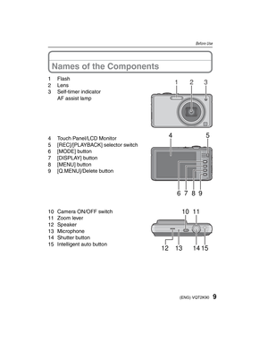 Page 99(ENG) VQT2K90
Before Use
1 Flash2
132 Lens
3 Self-timer indicator
  AF assist lamp
45
87
694  Touch Panel/LCD Monitor
5  [REC]/[PLAYBACK] selector switch
6 [MODE] button
7 [DISPLAY] button
8 [MENU] button
9 [Q.MENU]/Delete button
10
12 13 14 151110  Camera ON/OFF switch
11 Zoom lever
12 Speaker
13 Microphone
14 Shutter button
15  Intelligent auto button
Names of the Components
725,@%.$)1@&/JOEE 725,@%.$)1@&/JOEE 
 