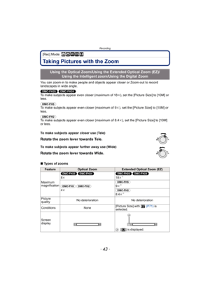 Page 43- 43 -
Recording
[Rec] Mode: ñ· ¿n
Taking Pictures with the Zoom
You can zoom-in to make people and objects appear closer or Zoom-out to record 
landscapes in wide angle.
(DMC-FH25) (DMC-FH24) 
To make subjects appear ev en closer (maximum of 18k), set the [Picture Size] to [10M] or 
less.
(DMC-FH5) 
To make subjects appear even closer (maximum of 9 k), set the [Picture Size] to [10M] or 
less.
(DMC-FH2) 
To make subjects appear even closer (maximum of 8.4 k), set the [Picture Size] to [10M] 
or less.
∫...