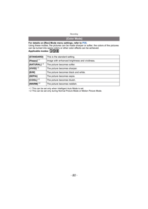 Page 80Recording
- 80 -
For details on [Rec] Mode menu settings, refer to P35.
Using these modes, the pictures  can be made sharper or softer, the colors of the pictures 
can be turned into sepia colors or  other color effects can be achieved.
Applicable modes: 
ñ·n
¢ 1 This can be set only when Intelligent Auto Mode is set.
¢ 2 This can be set only during Normal Picture Mode or Motion Picture Mode.
 [Color Mode]
[STANDARD] This is the standard setting.
[Happy]
¢ 1Image with enhanced brightness and vividness....