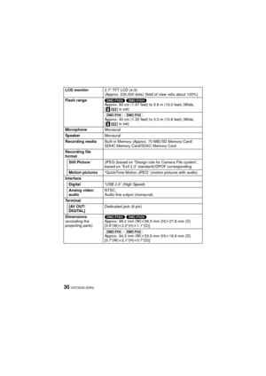 Page 30VQT3D29 (ENG)30
LCD monitor2.7q TFT LCD (4:3)
(Approx. 230,000 dots) (field of view ratio about 100%)
Flash range (DMC-FH25) (DMC-FH24) 
Approx. 60 cm (1.97 feet) to 5.8 m (19.0 feet) (Wide, 
[ ] is set)
(DMC-FH5) (DMC-FH2) 
Approx. 40 cm (1.32 feet) to 3.3 m (10.8 feet) (Wide, 
[ ] is set)
Microphone Monaural
Speaker Monaural
Recording media Built-in Memory (Approx. 70 MB)/SD Memory Card/
SDHC Memory Card/SDXC Memory Card
Recording file 
format Still Picture JPEG (based on “Design rule for Camera File...